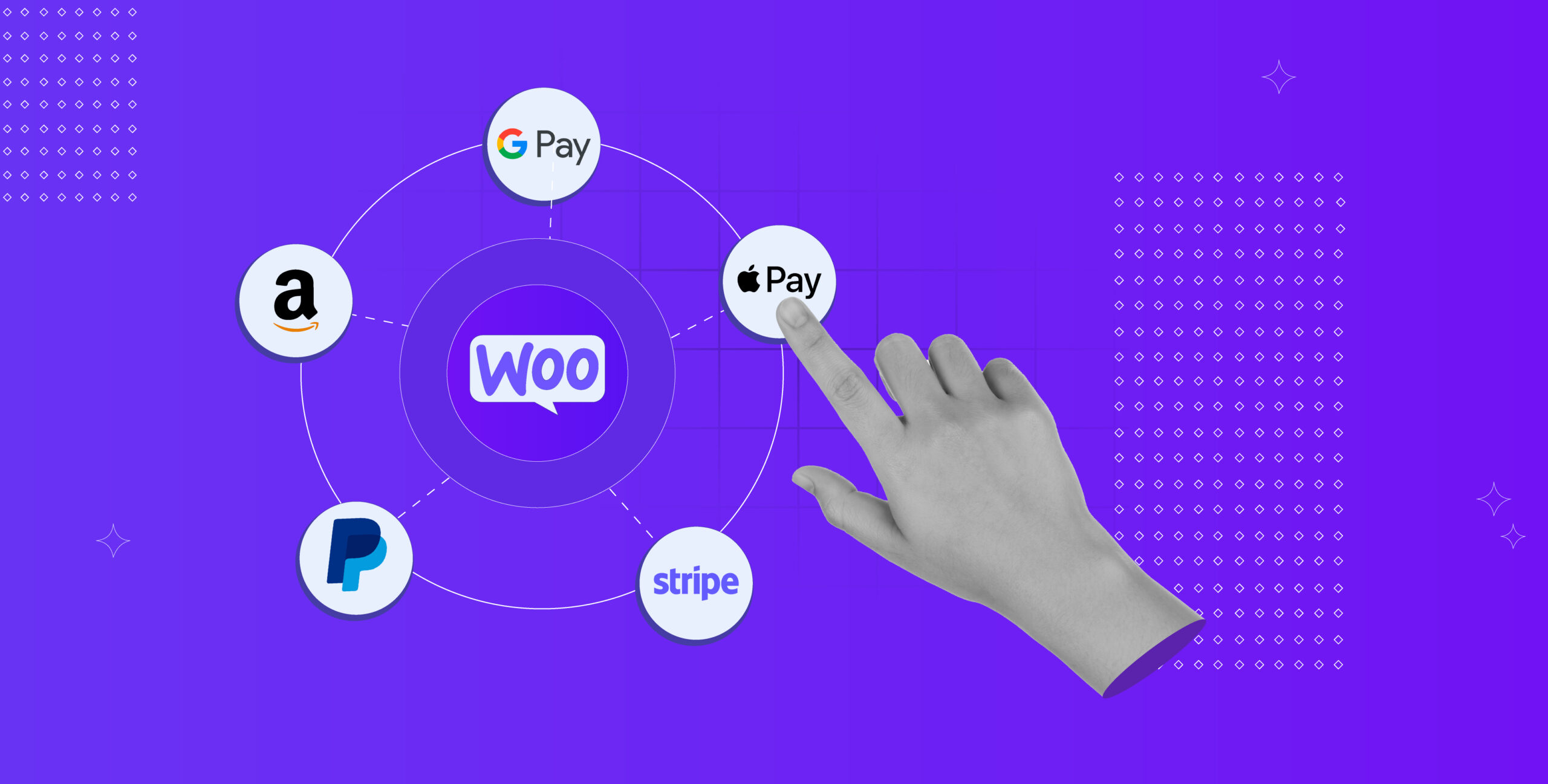 A cycle consisting of different payment gateways with the woocommerce logo in the centre.